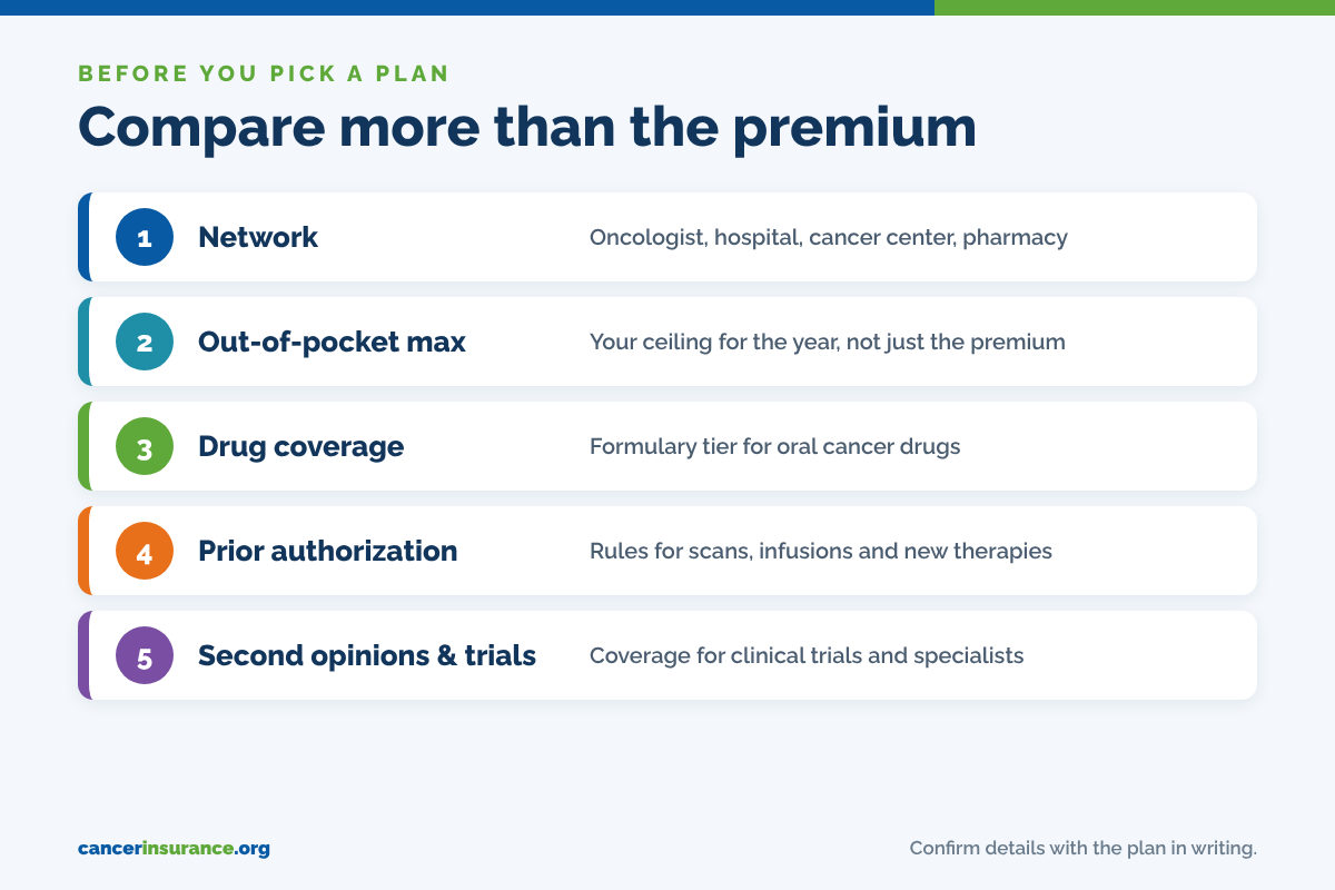 Cancer health insurance plan checklist: network, out-of-pocket maximum, drug coverage, prior authorization, second opinions and clinical trials